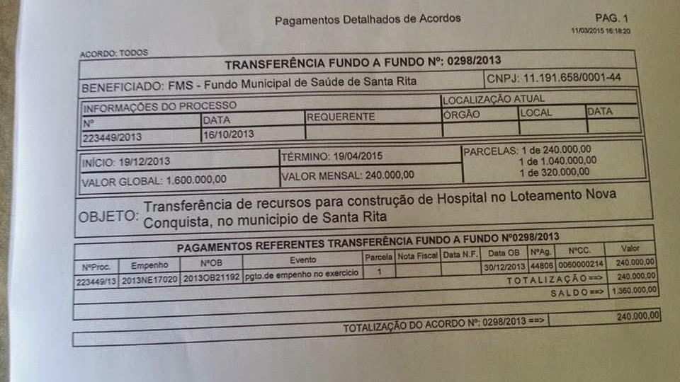 Ministério da Saúde repassou R$ 240 mil para construção de unidade orçada em R$ 1,6 milhão