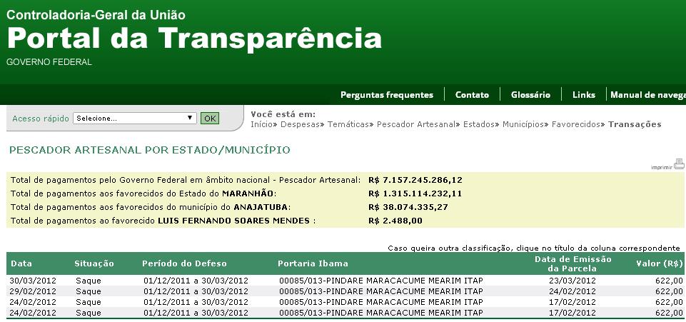 No ano em que disputou as eleições, Fernando da Colônia, o “Rei dos Pescadores” de Anajatuba, recebeu quatro parcelas do seguro-defeso que somou R$ 2.488,00