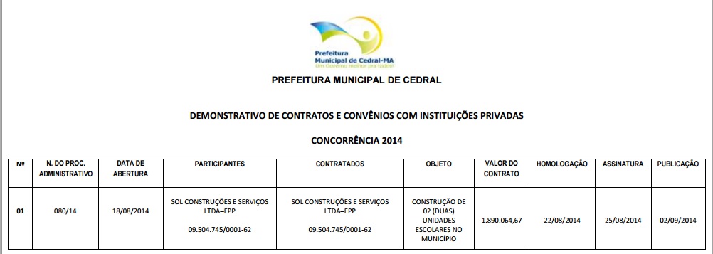 Blog obteve o demonstrativo de contratos e convênios da Prefeitura de Cedral