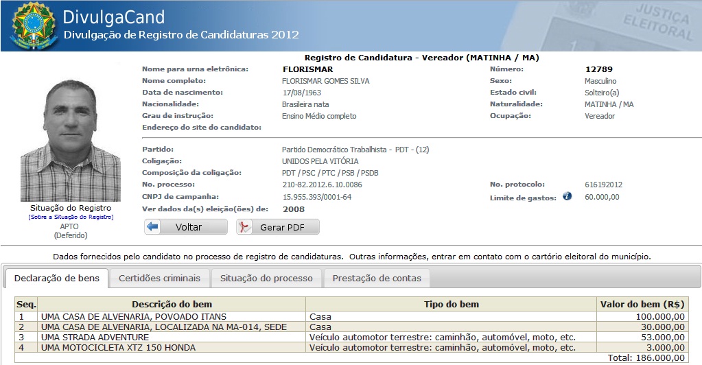 Em quatro anos, o patrimônio de Florismar evoluiu inexplicavelmente para R$ 186 mil 