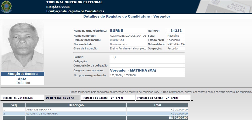 Em 2008, Burné declarou à Justiça Eleitoral que possuía bens no valor de R$ 50 mil.