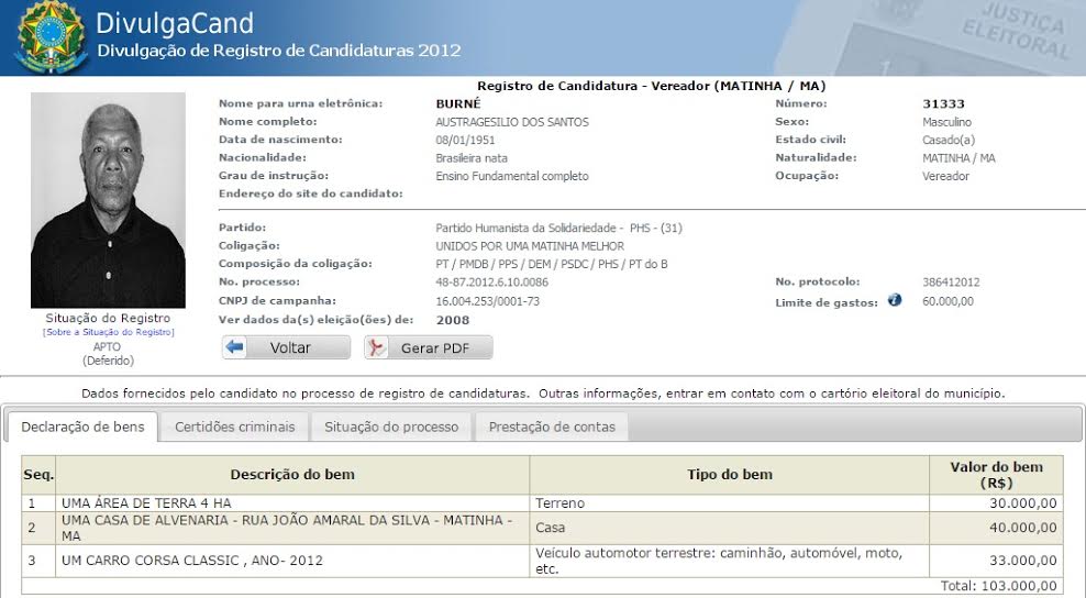 Quatro anos depois, o patrimônio de Burné já estava avaliado em R$ 103 mil