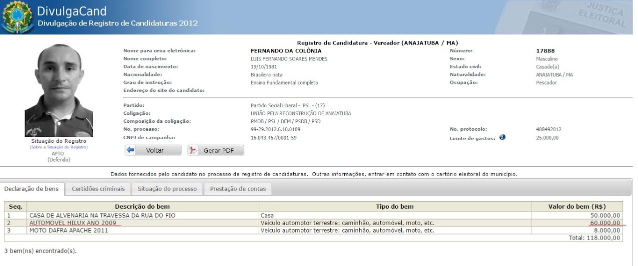 Pescadores de Anajatuba são apaixonados por Hilux