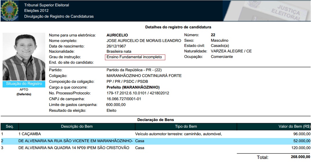 auricelio