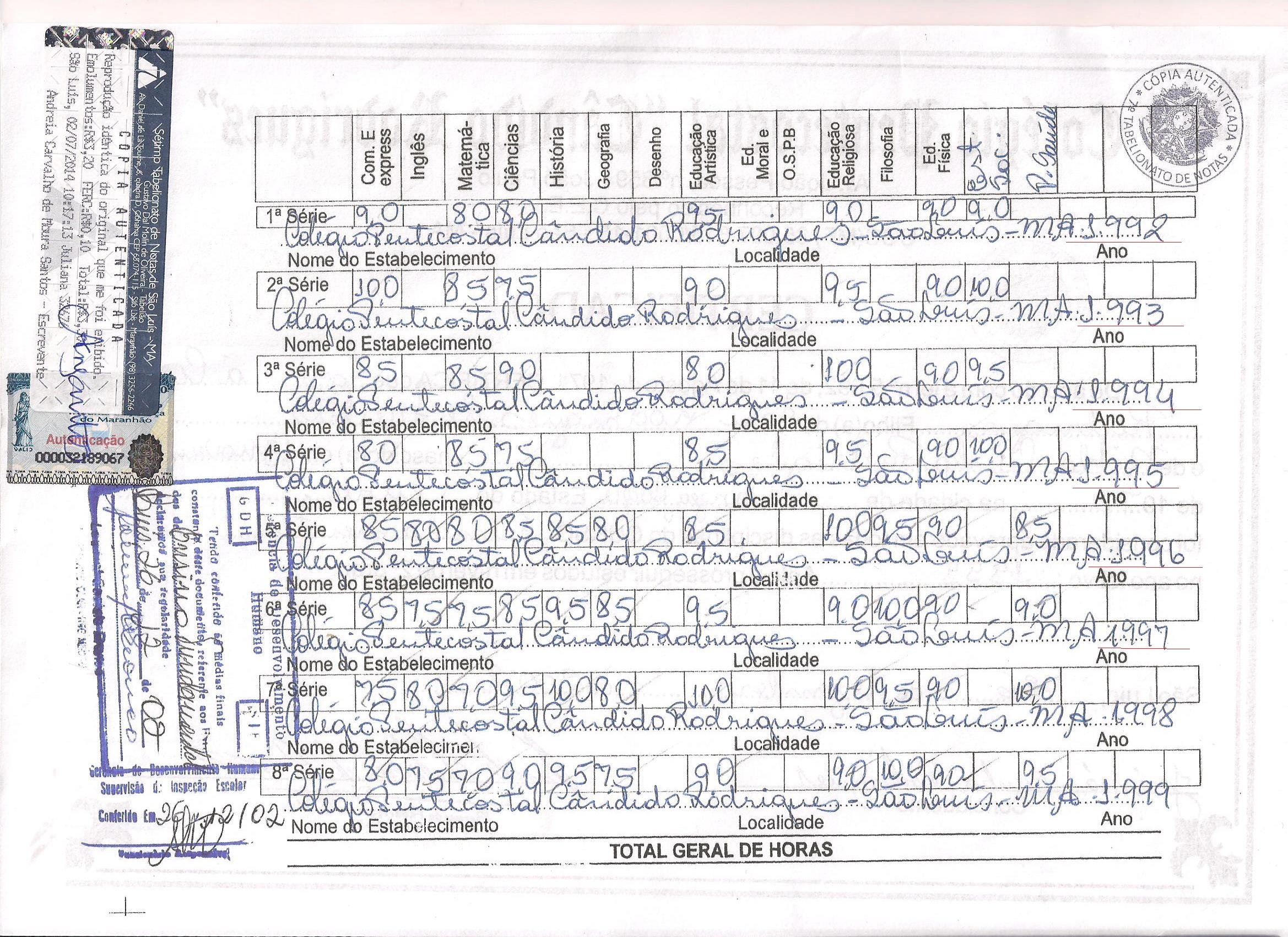 Documento diz que deputado concluiu 1ª do ensino fundamental em 1992, mas nesse período, segundo declaração do próprio deputado no vídeo, ele trabalhava viajando como vendedor