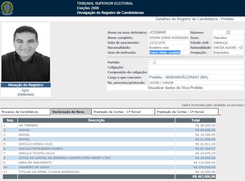 Em 2008, Josimar declarou à Justiça Eleitoral possuir ensino médio completo