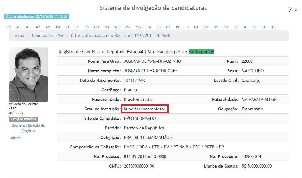 QUASE UM DOUTOR. Em 2014, ao registrar candidatura de deputado, afirmou que possui o 'superior incompleto'