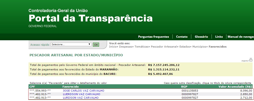 Família "Vaz Carvalho" já recebeu mais de R$ 12 mil do "Bolsa-Pesca"