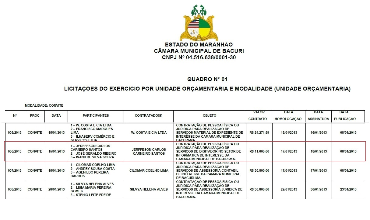 licitacao