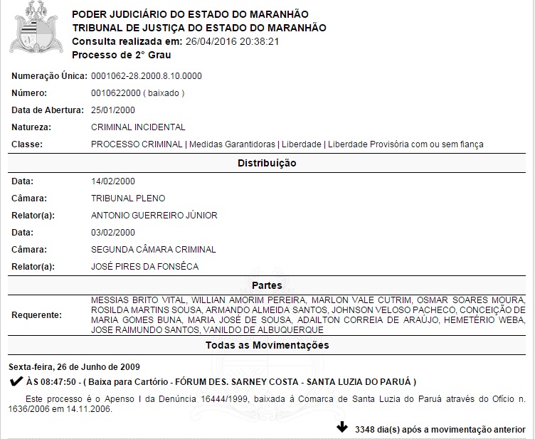 Processo que investiga Hemeterio Weba por envolvimento com narcotráfico desceu para a Comarca de Santa Luzia do Paruá, depois que o investigado deixou de ser prefeito e perdeu foro privilegiado. Desde então ‘dorme’ em alguma gaveta daquela instância judiaria.