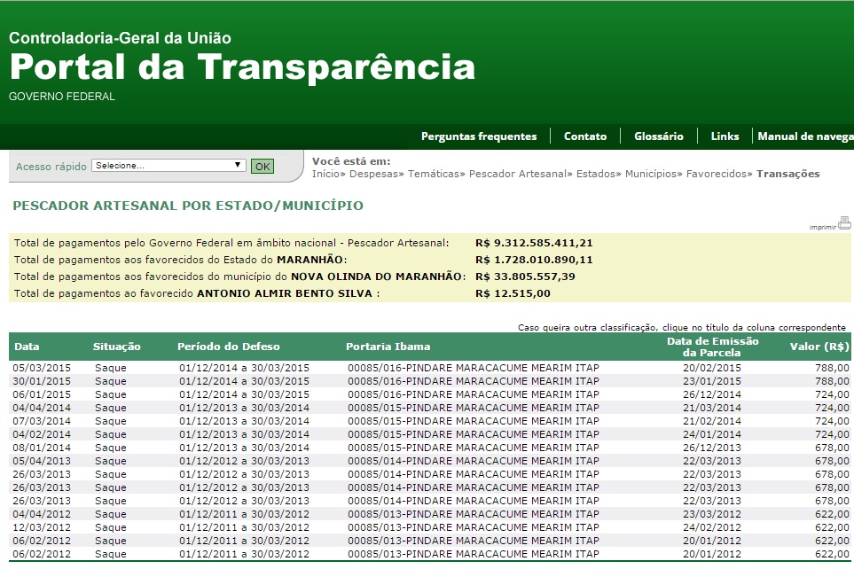 No ano em que recebe R$ 2.488 do seguro-defeso, pescador Antônio Almir contribuiu com R$ 700 reais para a campanha da ‘Rainha dos Pescadores’