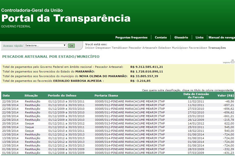 Outro que fez doações para a campanha da ‘Rainha dos Pescadores’ foi o pescador Erisvaldo. A contribuição também foi no mesmo ano do recebimento do ‘bolsa pesca’.