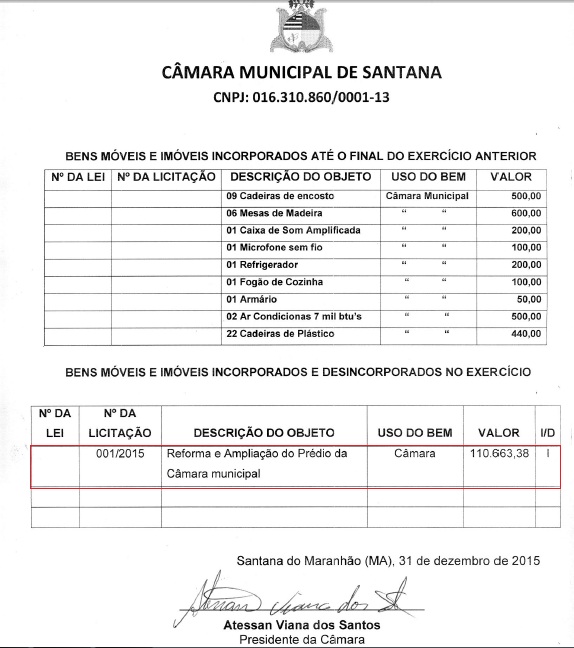 Discrição da relação de bens imóveis da Câmara mostra um valor.