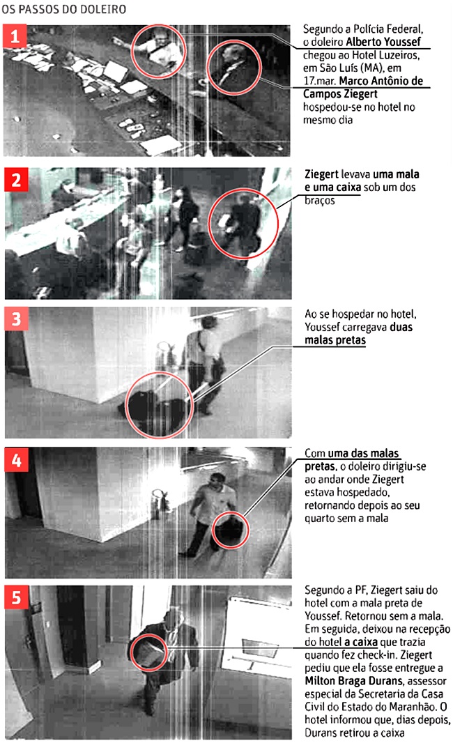 Imagens do doleiro Youssef e do assessor de Roseana no Hotel Luzeiros.