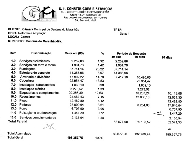 Proposta orçamentaria da empresa apresenta indícios de superfaturamento.