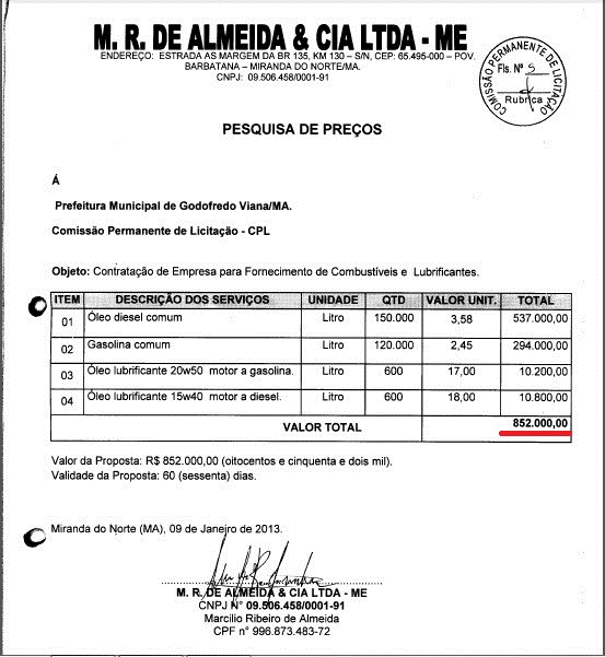 Posto de Miranda do Norte queria ‘abastecer’ carros em Godofredo Viana.