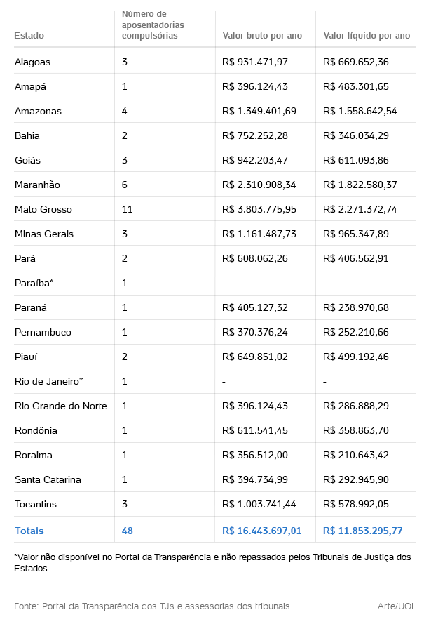 aposentadoria-compulsoria-1480014733127_615x889